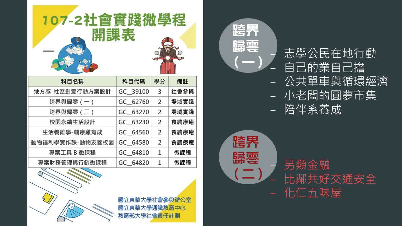 107-2 跨界與歸零輪播圖片 2