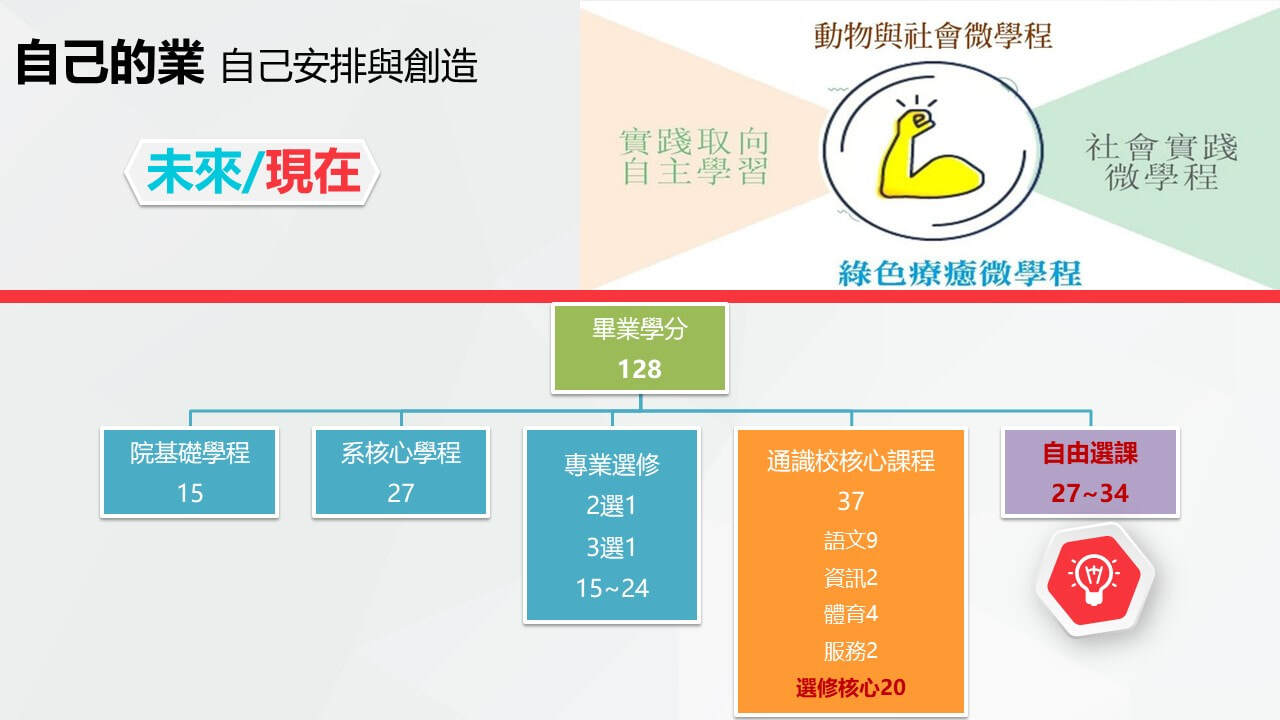 109-2學期課程表輪播圖片 2