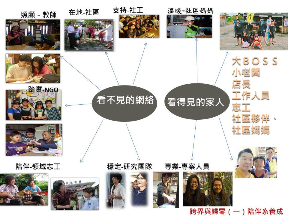109-1 跨界與歸零輪播圖片 7