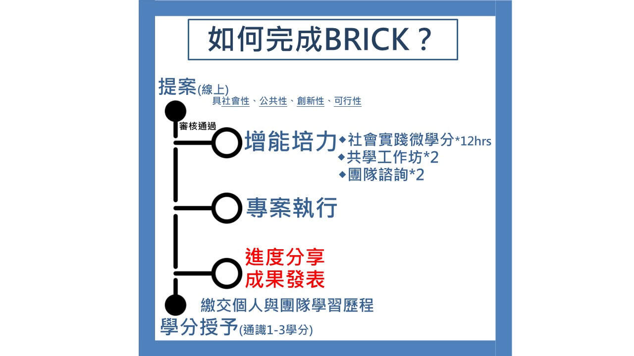 109-2學期課程表輪播圖片 30