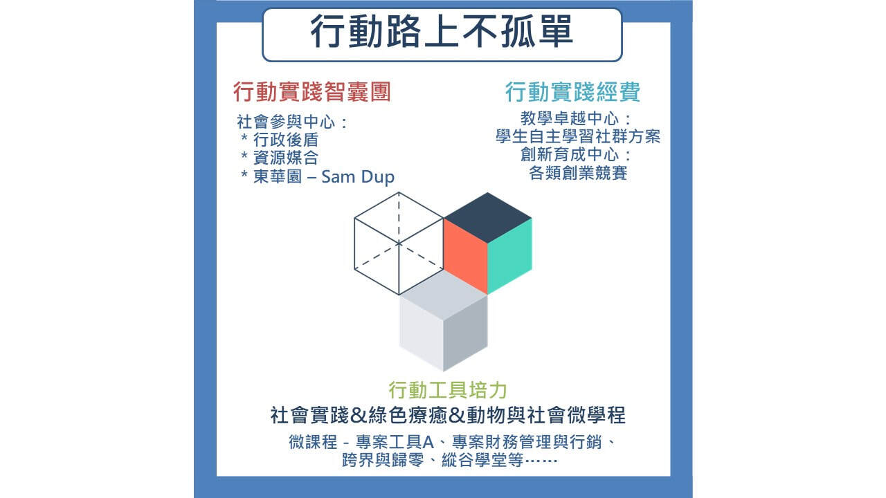 109-2學期課程表輪播圖片 31
