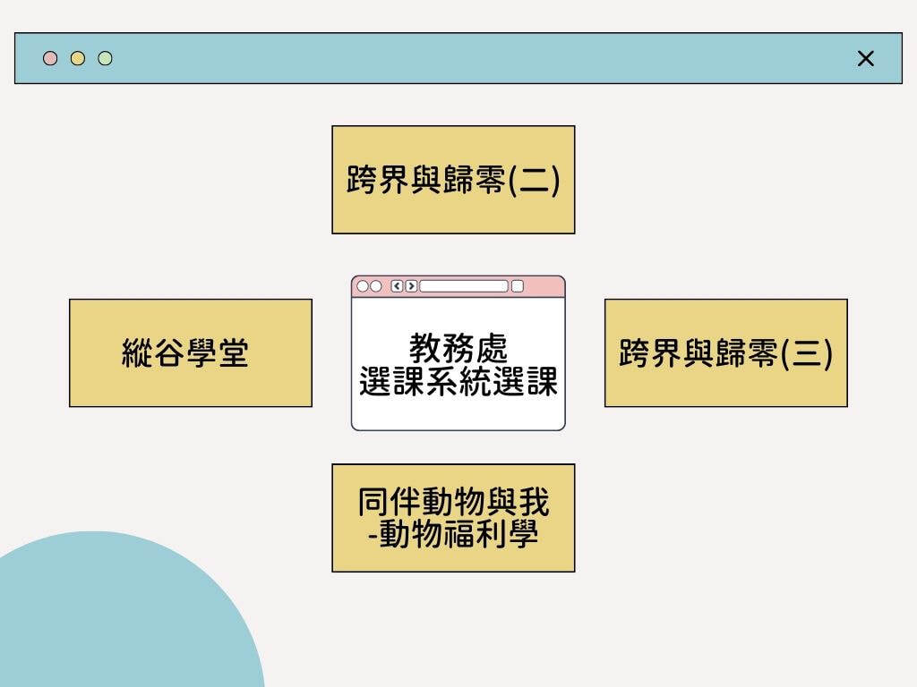 110-2 跨界與歸零輪播圖片 4
